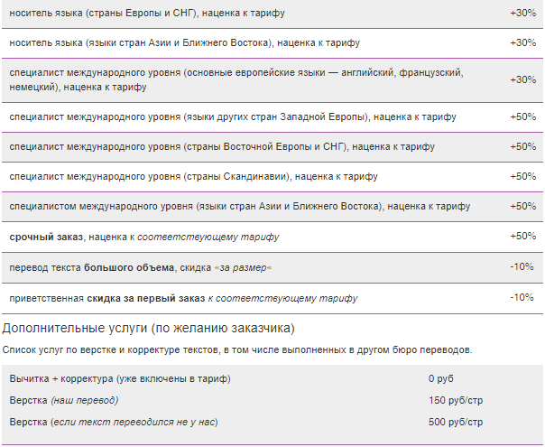 Стоимость перевода в Москве | Цены на услуги письменного и устного ...