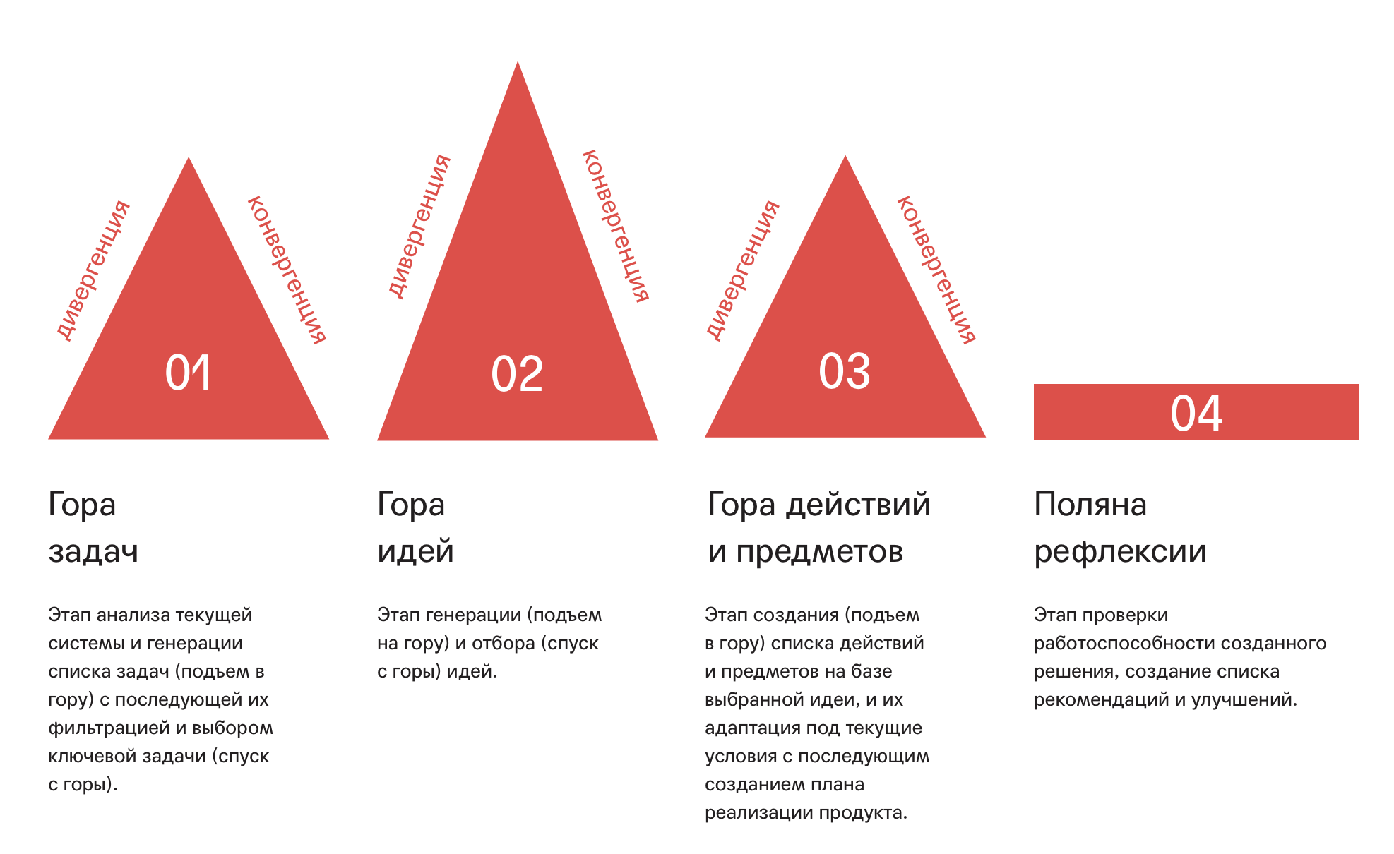 Поймать внимание на крючок: как CRAFT/ED помогает искать новые идеи для  школьных уроков?