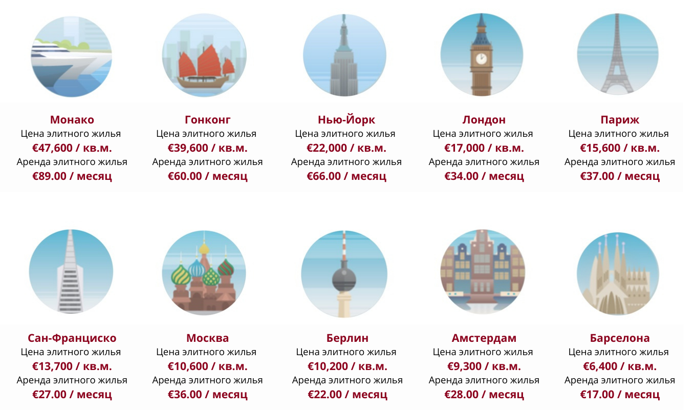 Стоимость недвижимости в мире чифлик болгария