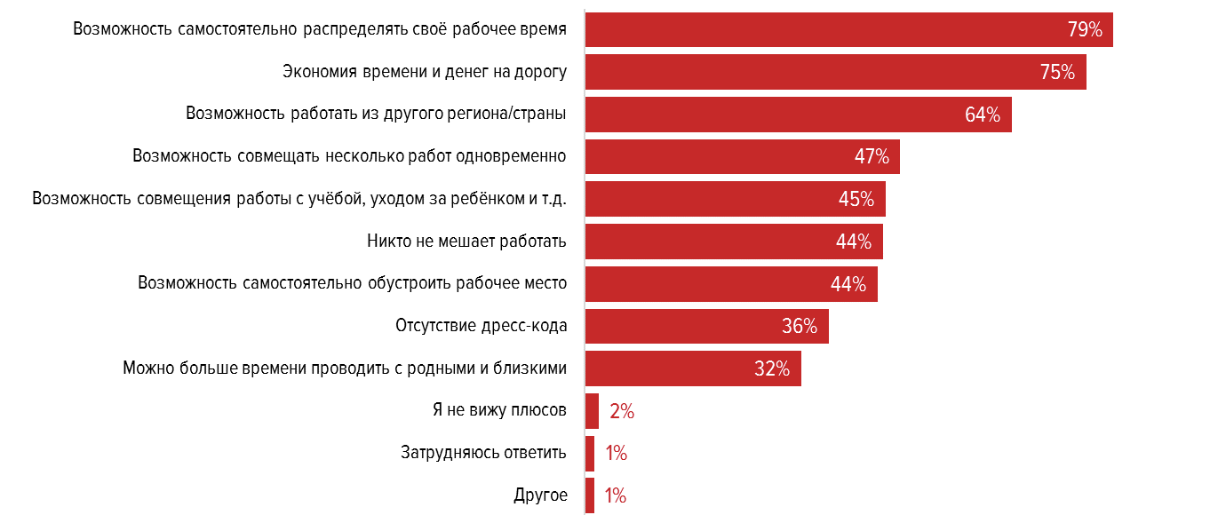 Плюсы Работы В Магазине