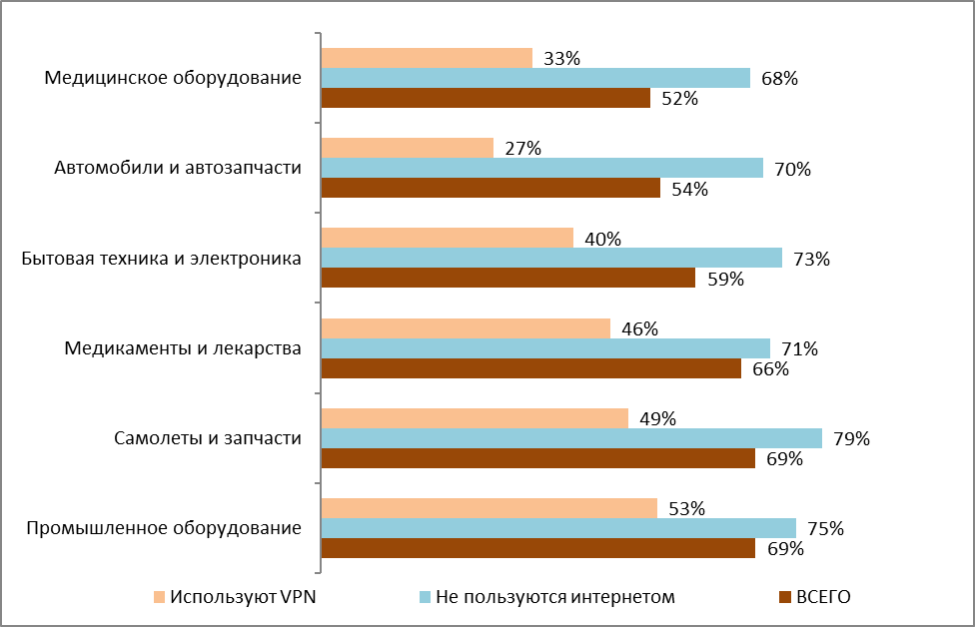 Уходят с российского рынка