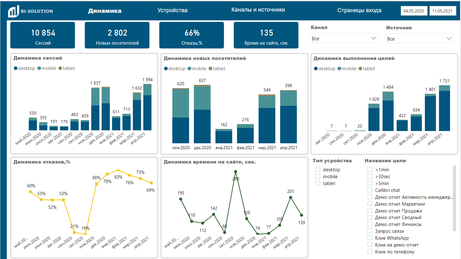 Анализ данных Google Analytics