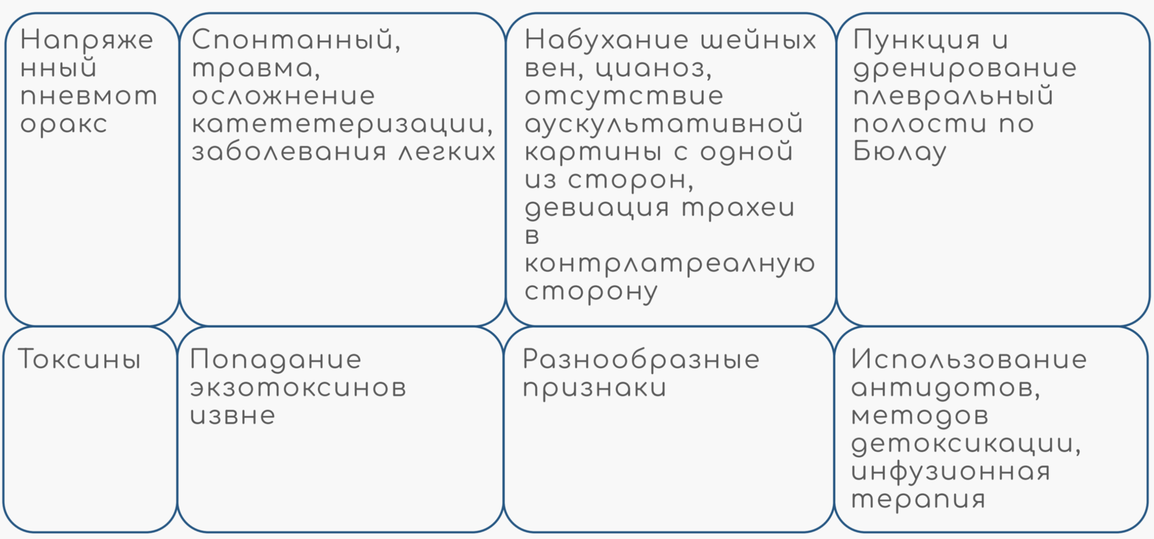 Респираторный ацидоз | Sechenov Universkill
