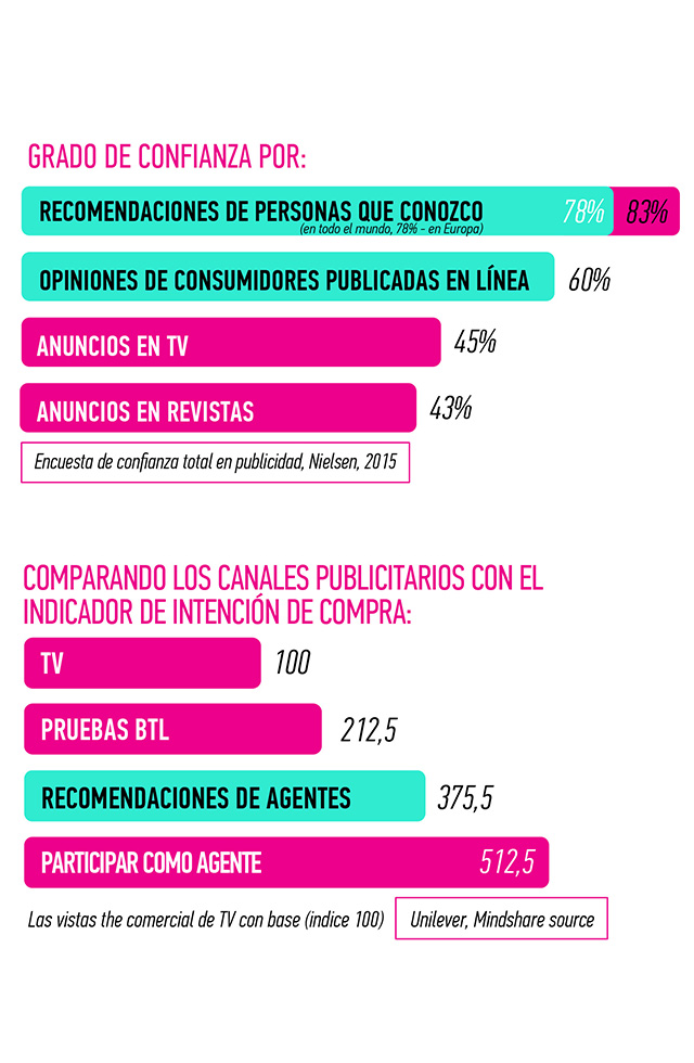 Research on the influence of various channels of advertising communication on intent to purchase