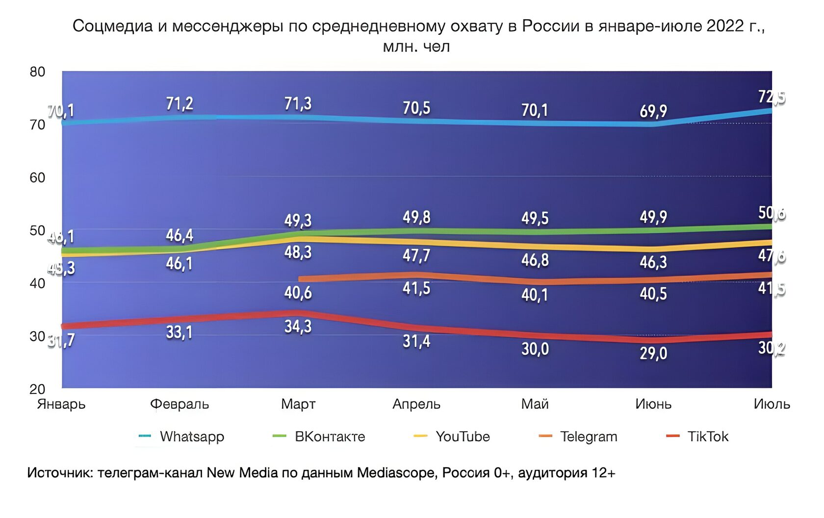 Правила и нюансы мессенджера Whatsapp (WABA): портал о  мессенджер-маркетинге и чат-ботах Townsend Pro