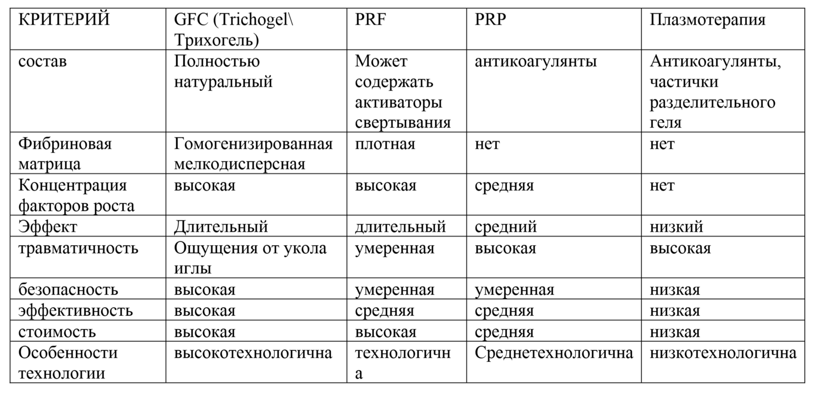 трихолог спб, лечение выпадения волос спб, как остановить выпадение волос, восстановление волос, стимуляция роста волос, лечение облысения, выпадают волосы что делать, клиника трихологии санкт-петербург, эффективное лечение выпадения волос, лечение волос 