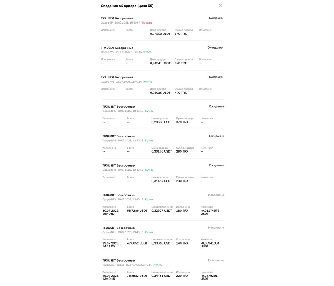 dca бот на bybit как работает