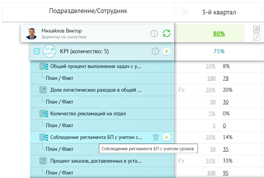 Соблюдение бизнес процессов