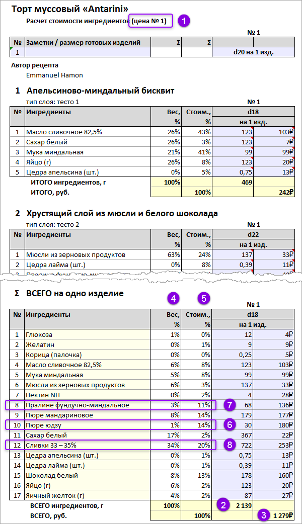 Как расценить бижутерию ручной работы