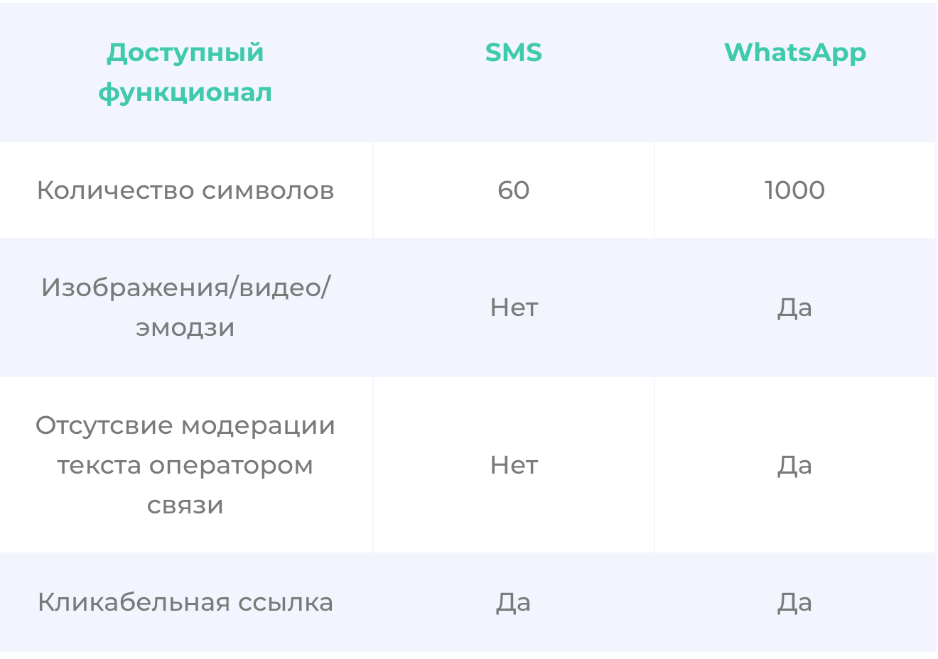 Всё о рассылках в мессенджерах: успешные кейсы, метрики, интеграции с CRM,  выбор каналов – Sherlock Platform