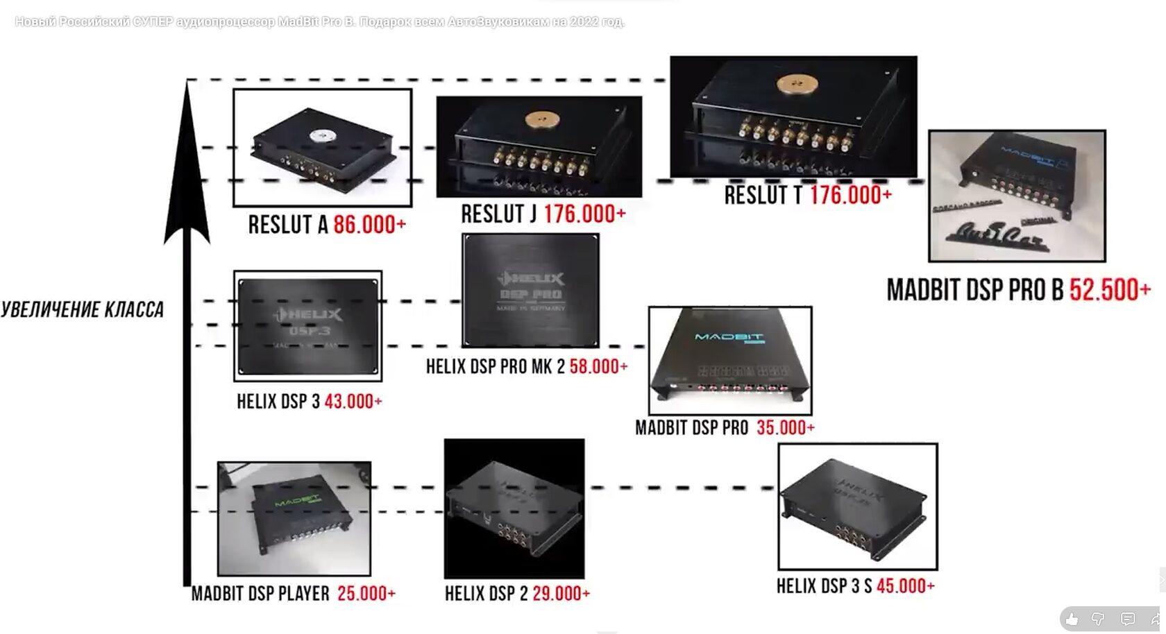madbit iltra se или madbit pro 3