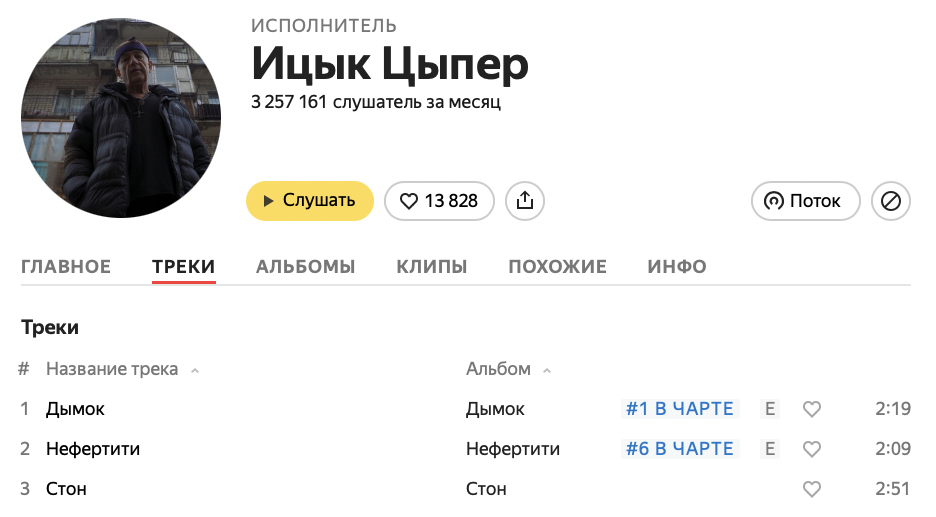 Какой будет музыка в 2024 году? | B1 Education