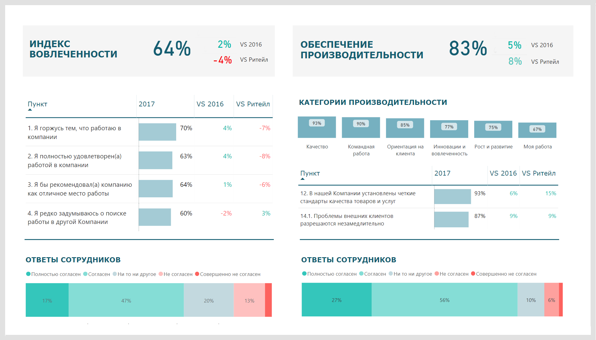 Аналитики данных hr