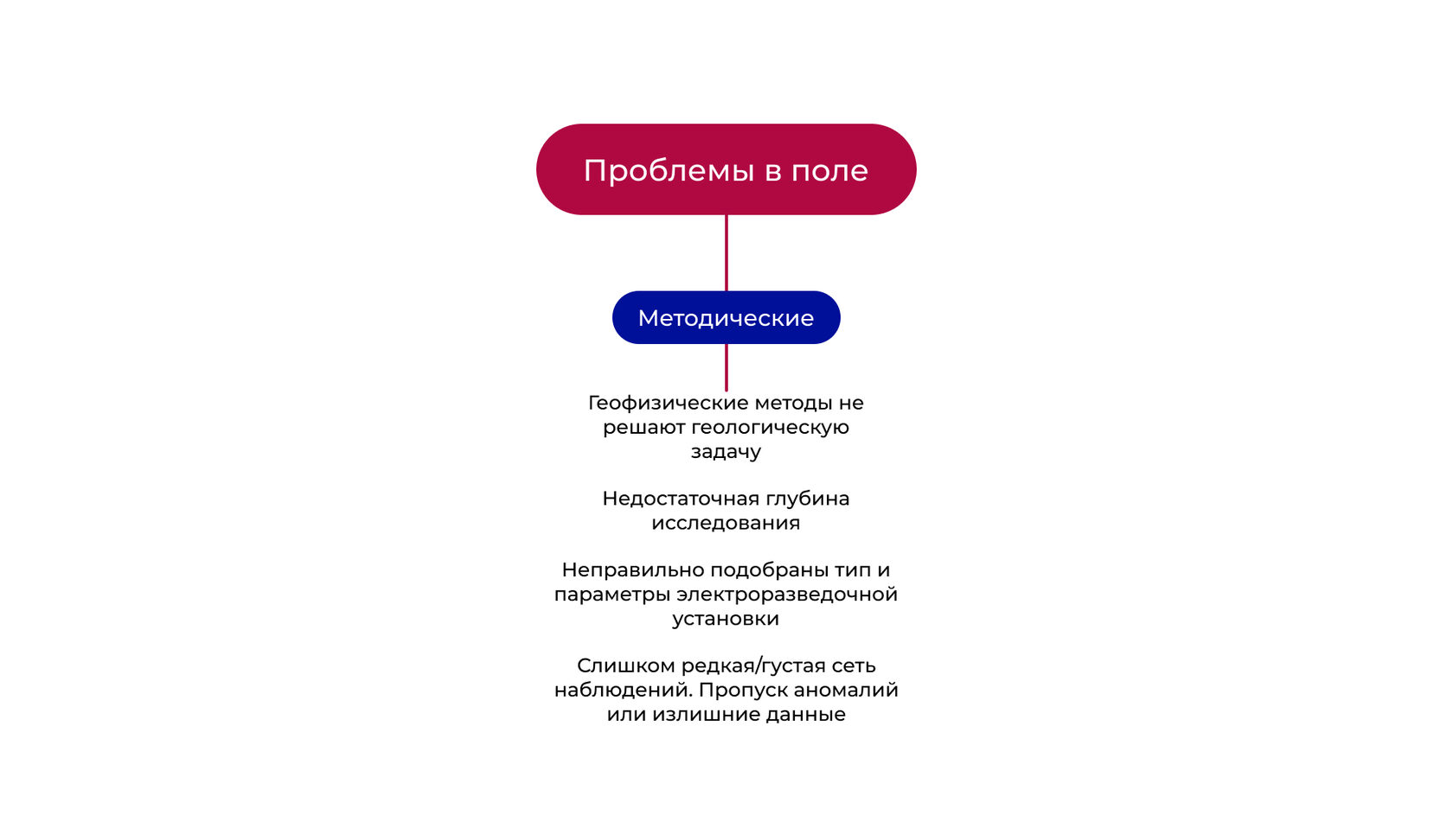 Геофизический консалтинг для геологоразведочных компаний