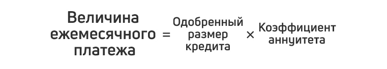 Формула аннуитетного платежа