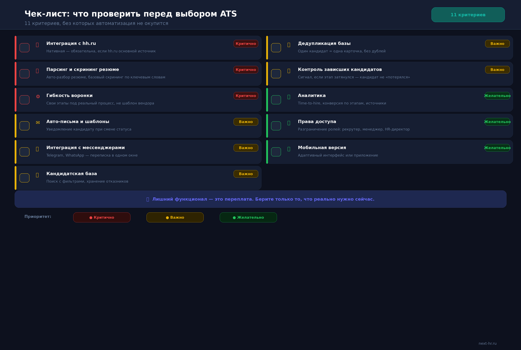 Таблица или схема с показателями ROI, экономия времени и денег в процессе найма