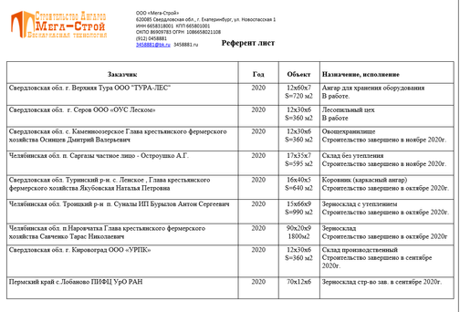 За сколько дней до начала работы комиссии эксплуатирующая