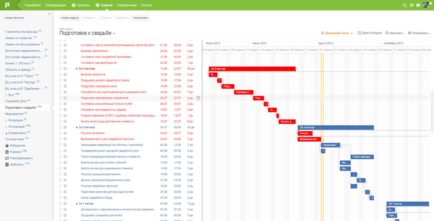 Планфикс диаграмма ганта