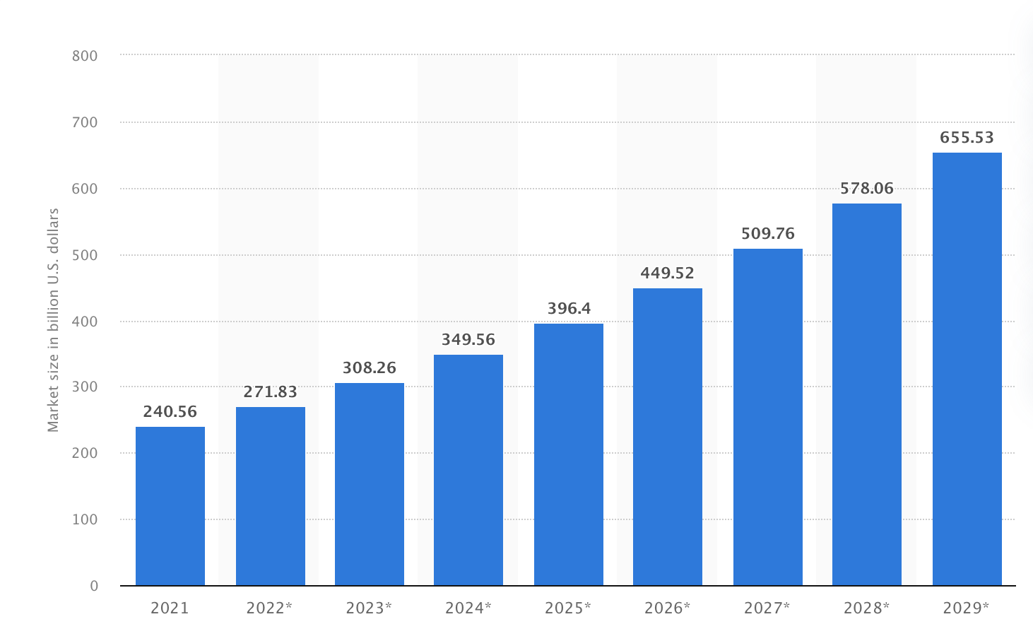 Аналитик баз данных