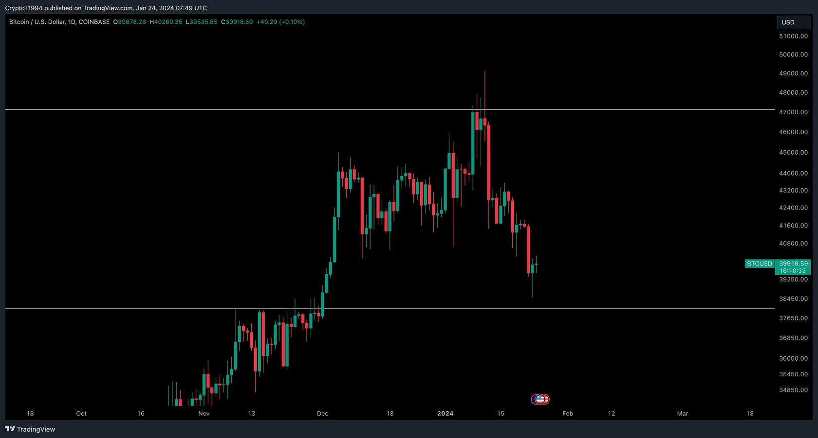 грузооборот компании пэк. ттн пэк. пэк ростов график. номер ттн пэк. основные финансовые показатели компании.