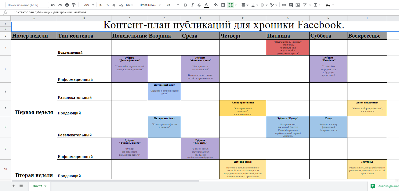 Контент план. Контент-план библиотеки. Контент план развлекательный. Рубрикатор для контент плана.