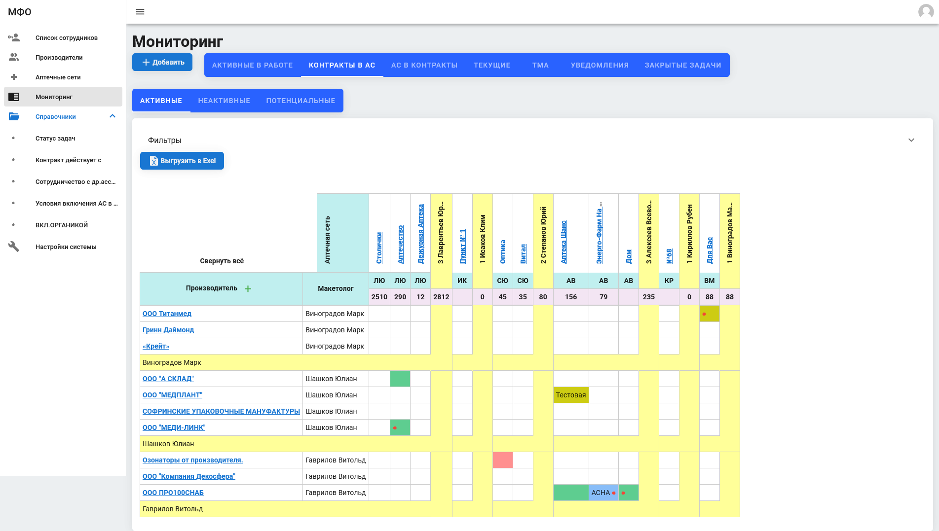 CRM для фармацевтического объединения