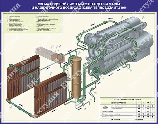 Схема водяной системы охлаждения дизеля