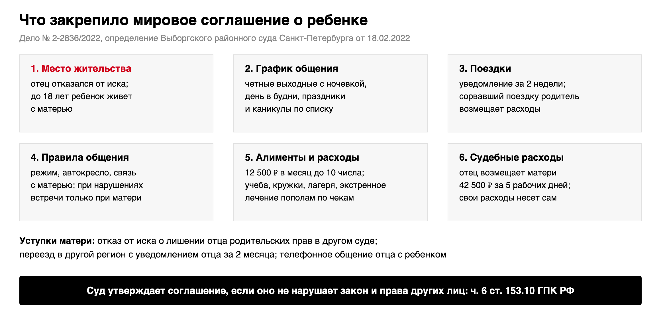 Условия мирового соглашения по делу № 2-2836/2022: место жительства с матерью до 18 лет, график общения с отцом до 16 лет, поездки с уведомлением за 2 недели, алименты 12 500 рублей, расходы пополам, 42 500 рублей расходов матери