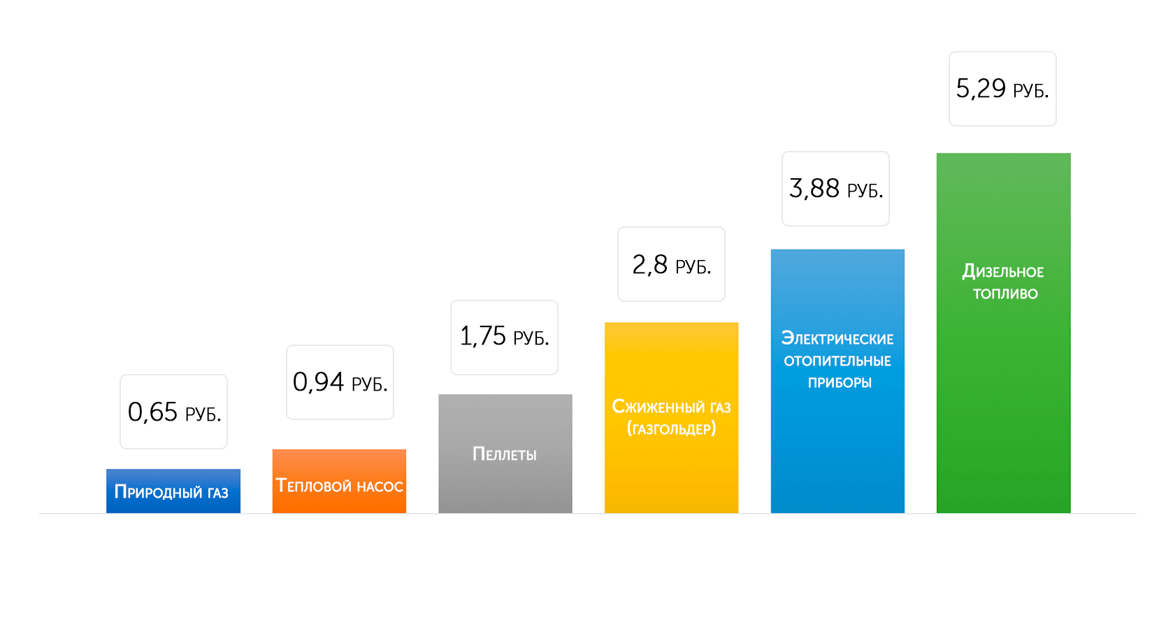 Квт тепла