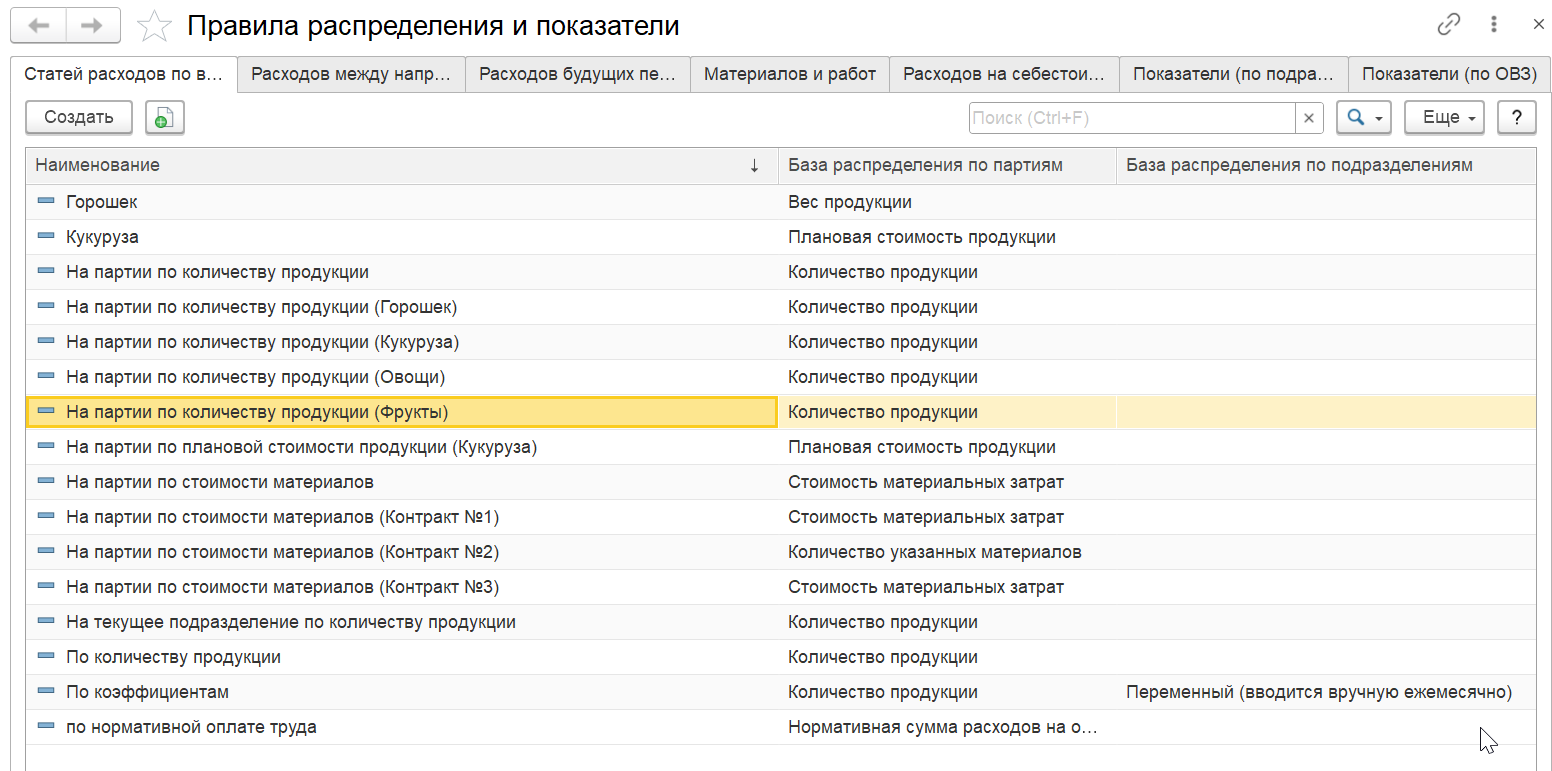 1С комплексная автоматизация 2 (ERP): правила распределения статей расходов по выпускам продукции