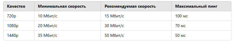 технические требования для облачного гейминга