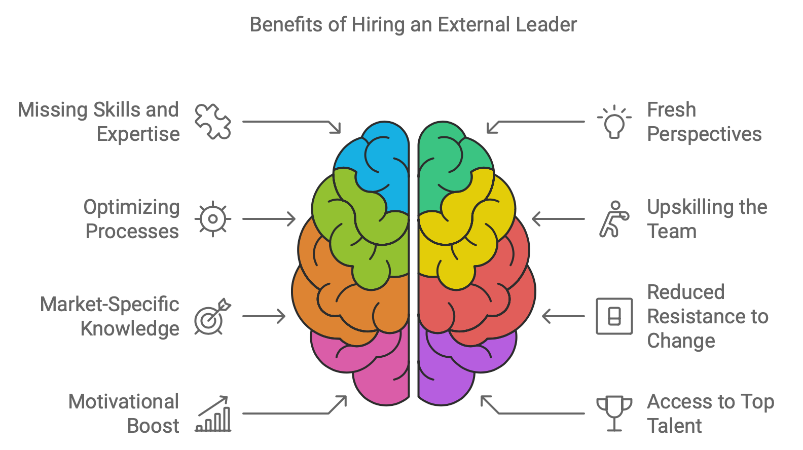 Benefits of Hiring External Leadership 