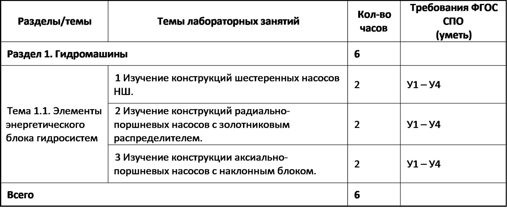 Место 3D Атласов в подготовке студентов колледжа в рамках дисциплин  «Техническая механика» и «Элементы гидравлических и пневматических приводов»