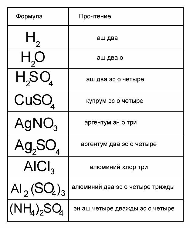 Какие из реакций обмена схемы которых барий хлор 2 аргентум но 3