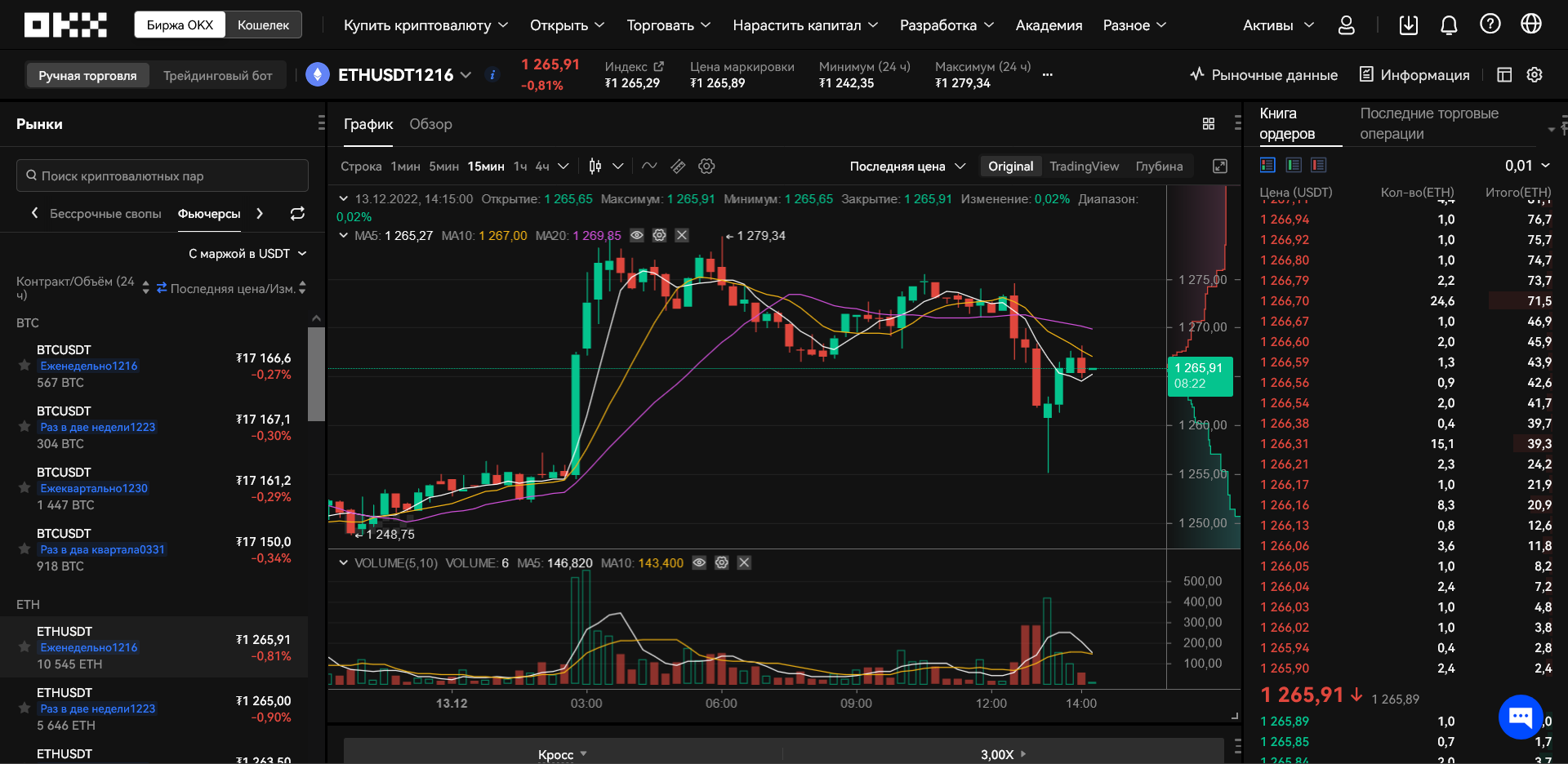 Криптовалютная биржа OKX, торговля фьючерсами
