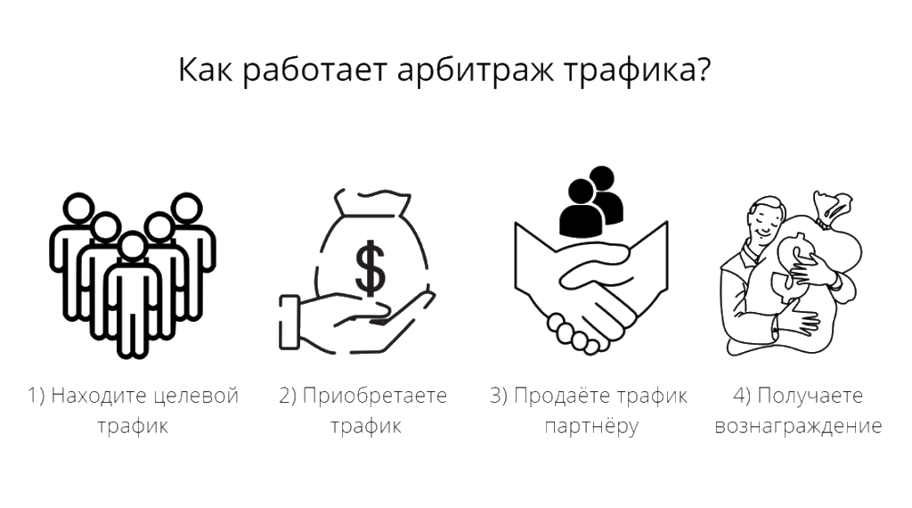 Заработок на арбитраже трафика