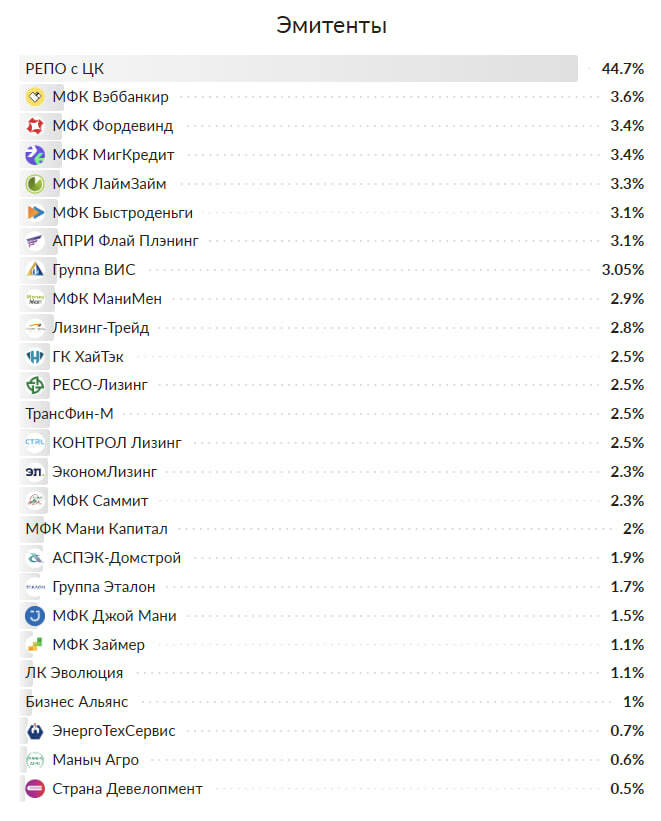 Портфель ВДО (14,4% за 12 мес и 18,5% ориентир на перспективу). Линейный рост и много денег и МФК