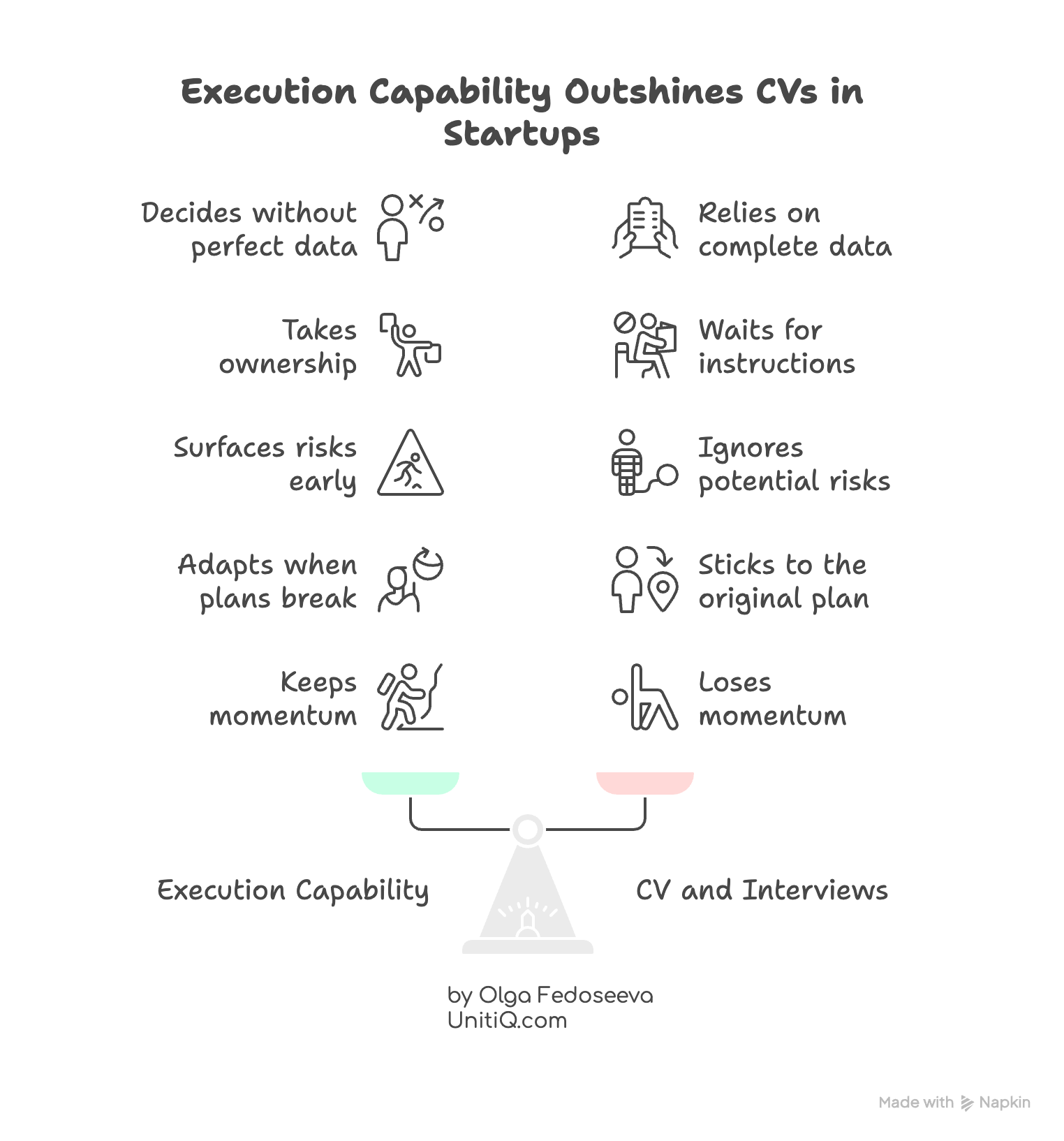 Comparison showing why execution capability outweighs CVs and interviews in startups, highlighting decision-making, ownership, adaptability, and momentum under pressure.