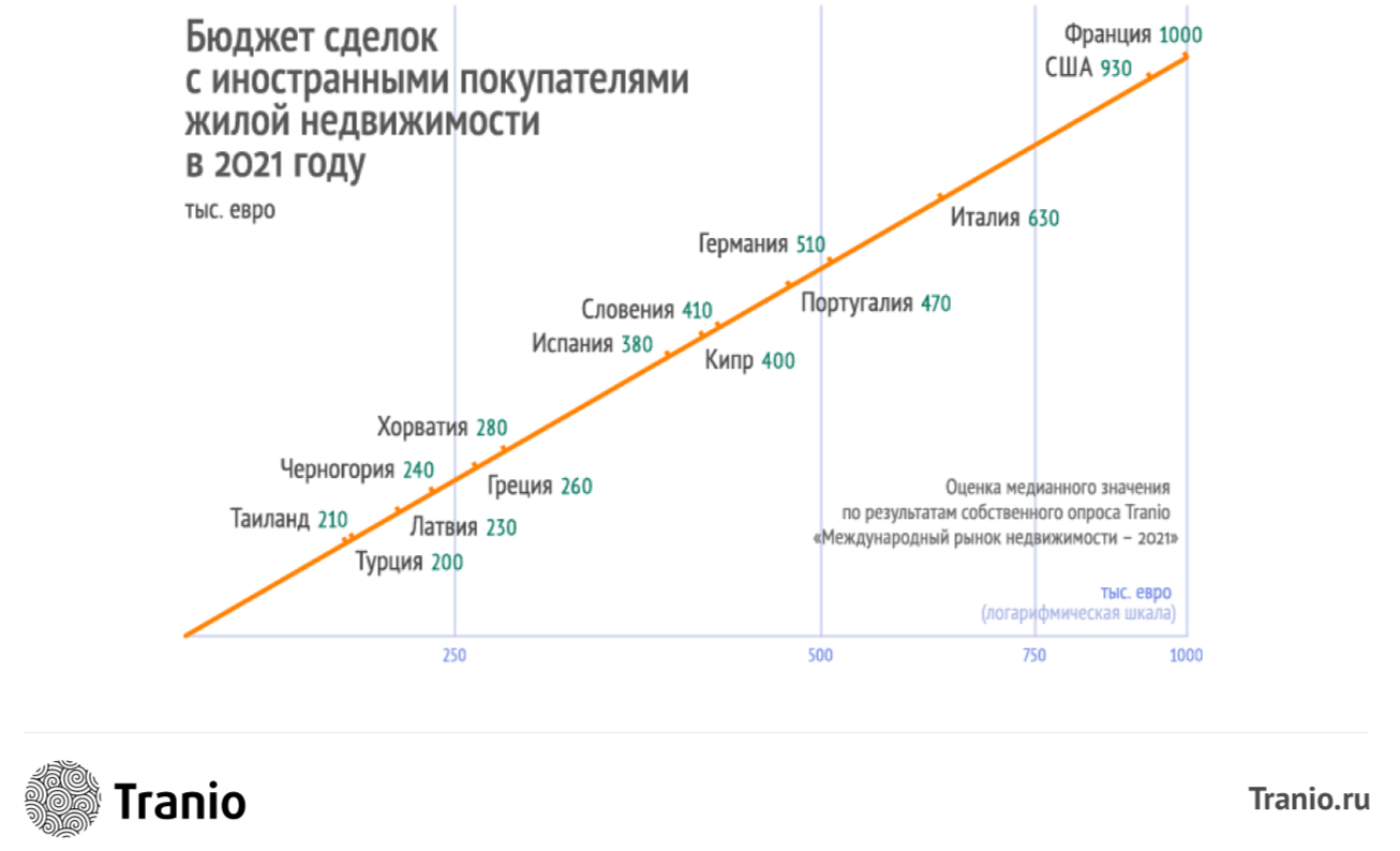 Тенденции рынка матрасов