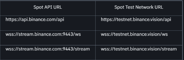 Binance Testnet API endpoint URL