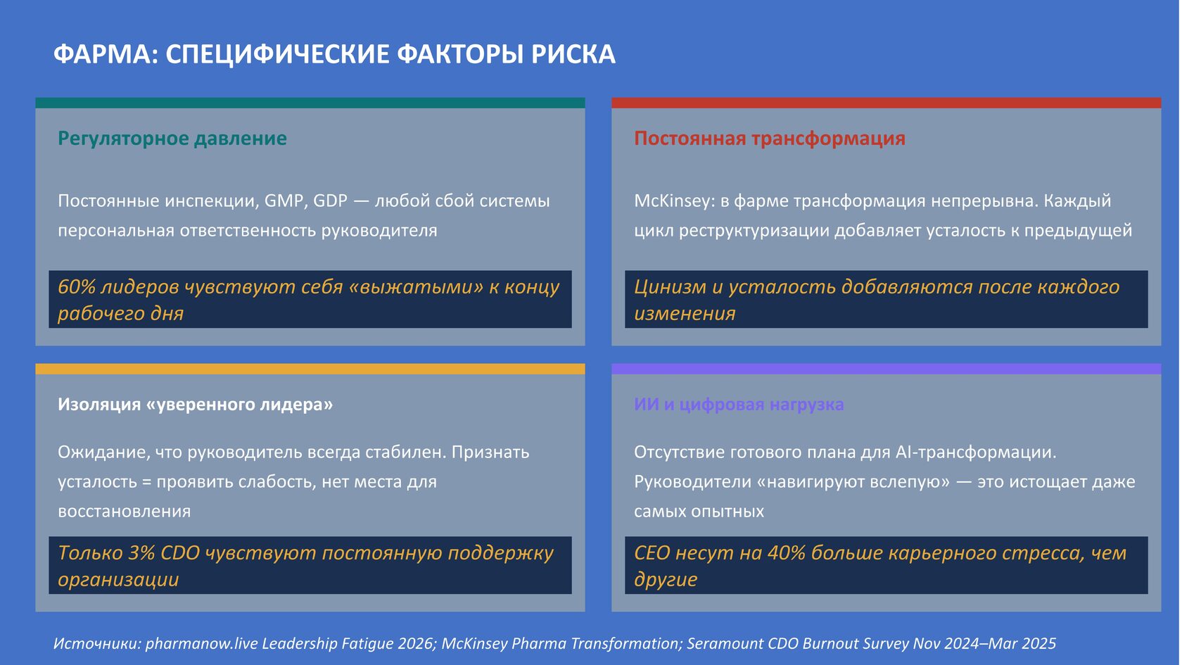 Факторы риска выгорания руководителей в фарме: давление, изменения и цифровая нагрузка