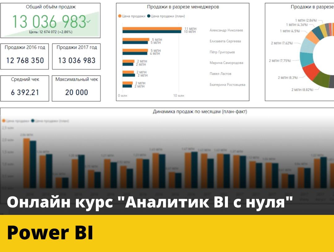 Bi аналитика курсы