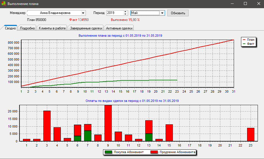 Необходимость выполнения плана. План выполнен. Выполнение плана по товарной продукции. Необходимость выполнения плана. Необходимость выполнения плана.