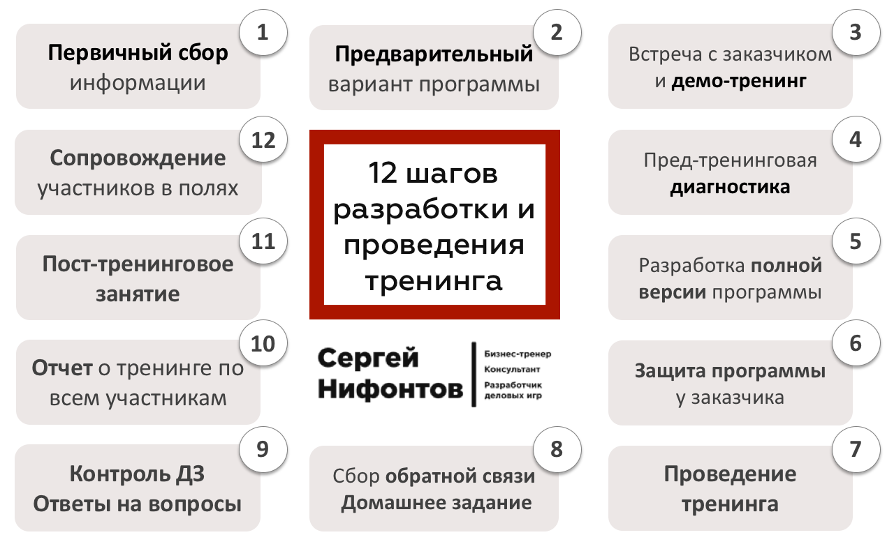 План проведения тренинга образец