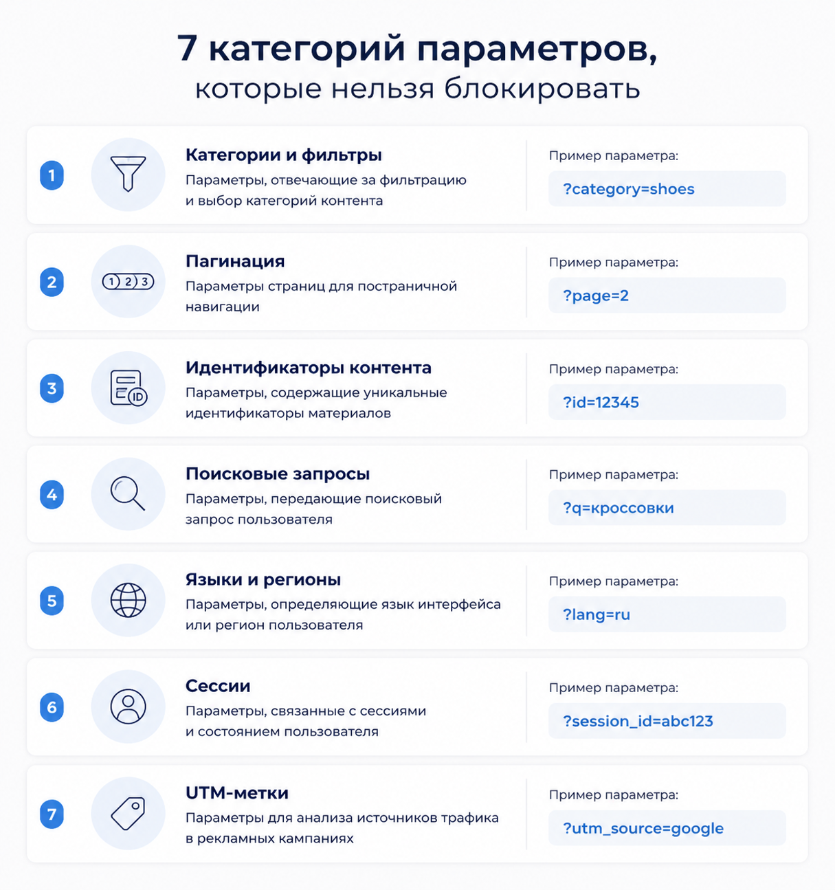 Схема-классификатор: 7 категорий параметров, которые нельзя блокировать