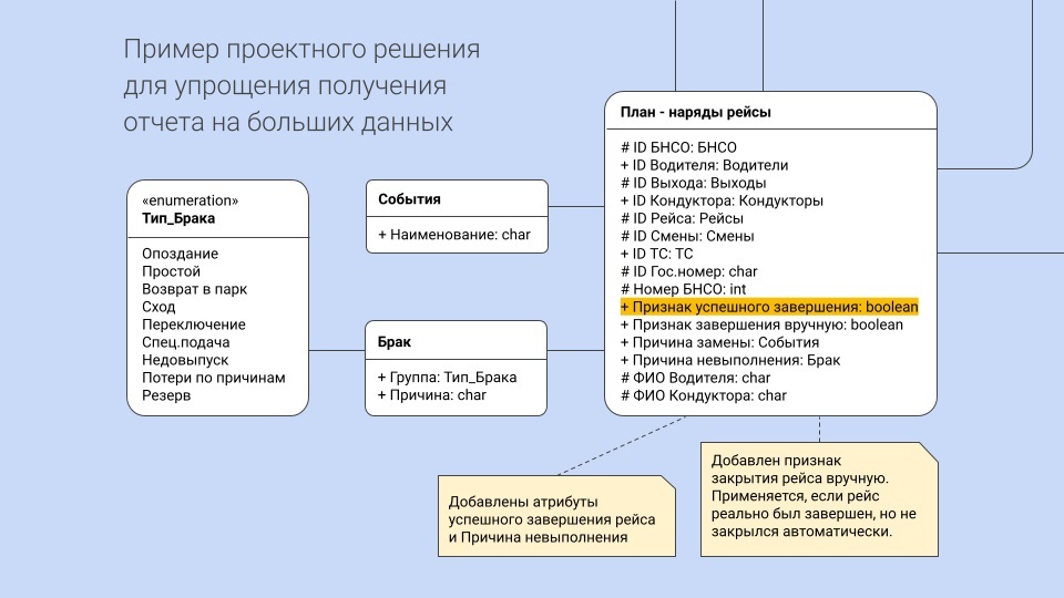 Проектное решение образец