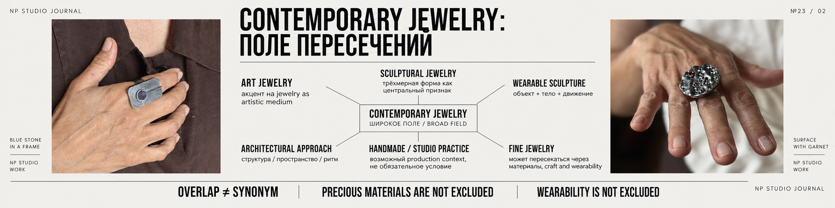 Инфографика NP Studio Journal о границах термина contemporary jewelry