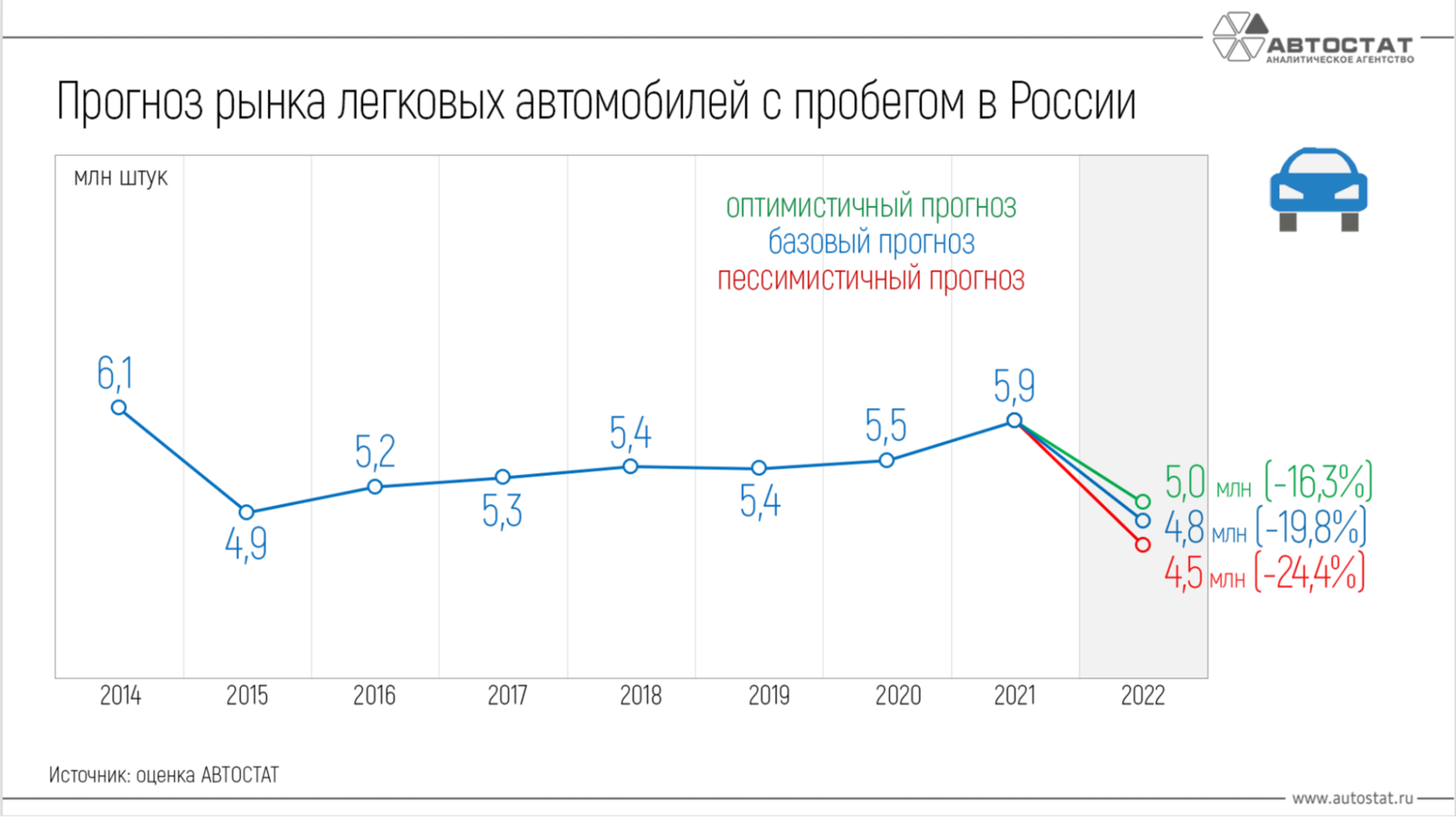 Какие перспективы открывает дилерам рынок авто с пробегом