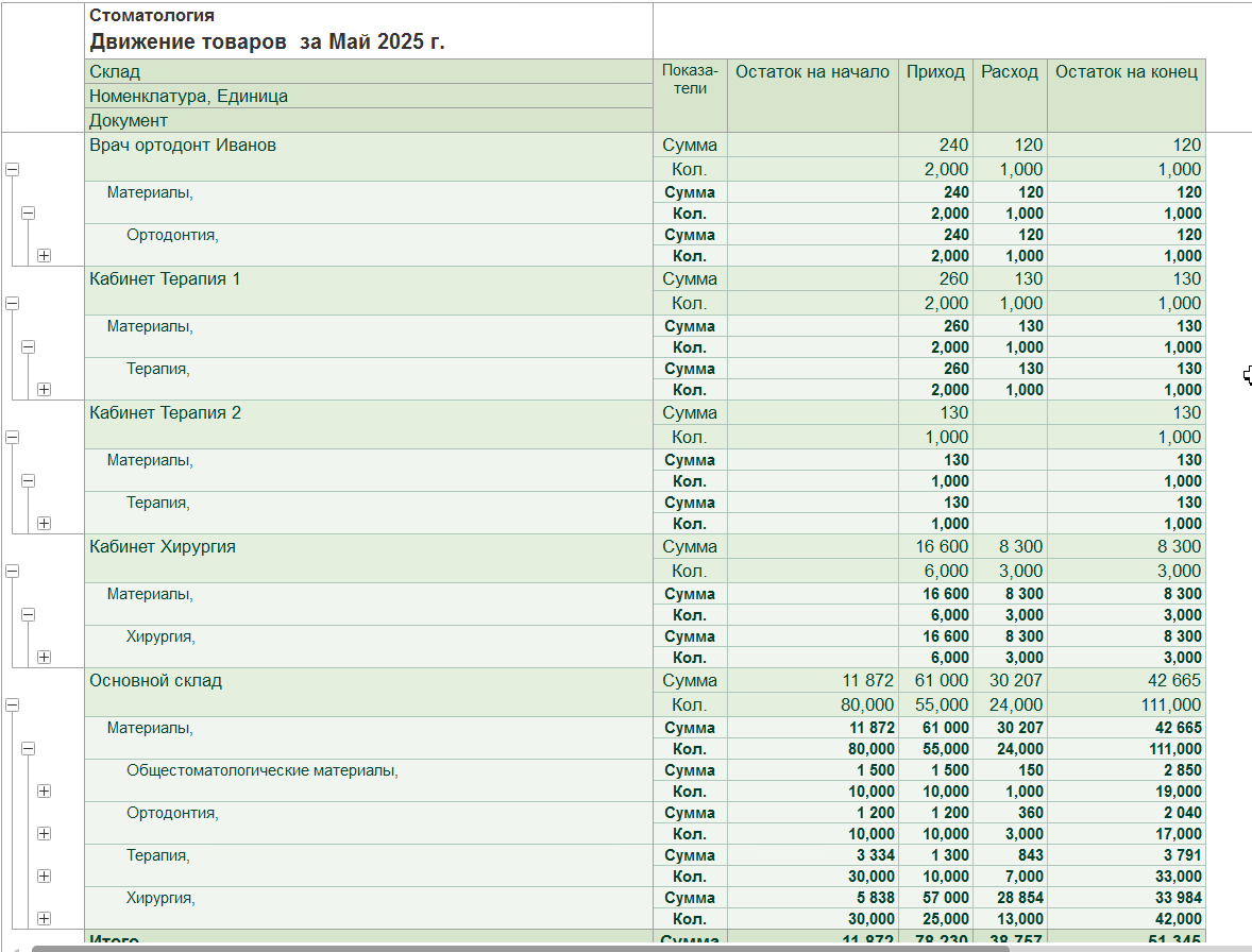 отчет движение товаров в 1с