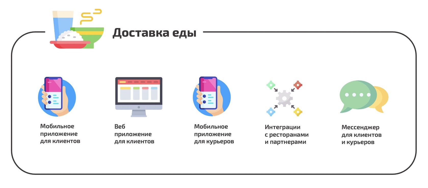 Что та﻿кое продукт или дисфункции продуктовых компаний